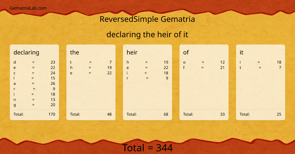 declaring the heir of it in reversedSimple Gematria